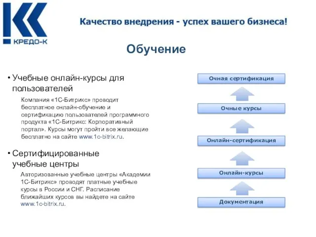 Обучение Компания «1С-Битрикс» проводит бесплатное онлайн-обучение и сертификацию пользователей программного продукта «1С-Битрикс: