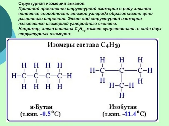 Структурная изомерия алканов Причиной проявления структурной изомерии в ряду алканов является способность