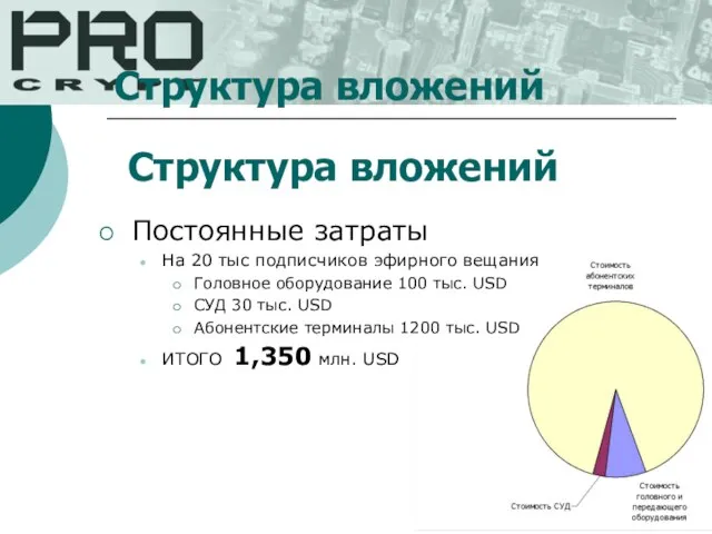 Структура вложений Структура вложений Постоянные затраты На 20 тыс подписчиков эфирного вещания