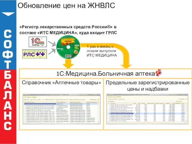 Обновление цен на ЖНВЛС «Регистр лекарственных средств России®» в составе «ИТС МЕДИЦИНА»,