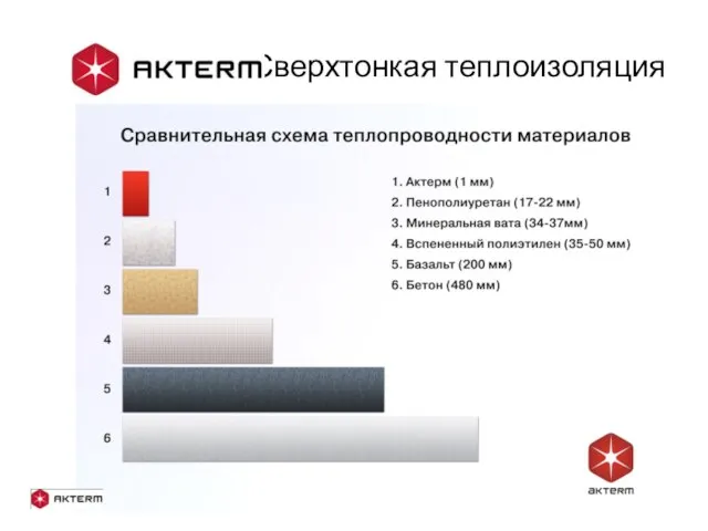 - Сверхтонкая теплоизоляция