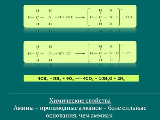 Химические свойства Амины – производные алканов – боле сильные основания, чем аммиак.