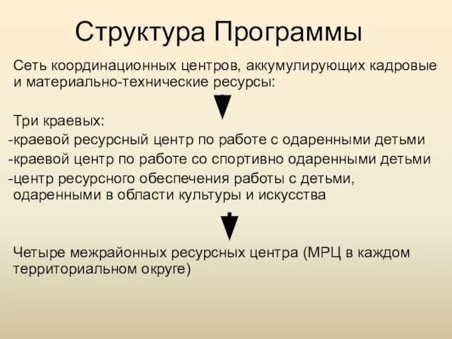 Структура Программы Сеть координационных центров, аккумулирующих кадровые и материально-технические ресурсы: Три краевых: