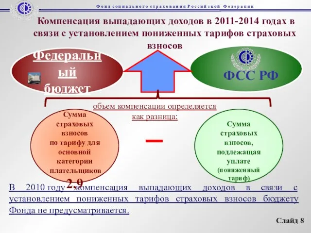 Компенсация выпадающих доходов в 2011-2014 годах в связи с установлением пониженных тарифов