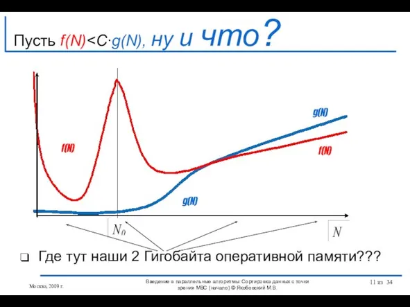 Пусть f(N) Где тут наши 2 Гигобайта оперативной памяти??? f(N) f(N) g(N)