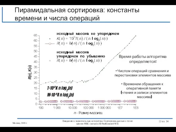 T=10-9K n log2(n) M=10-9R n log2(n) Пирамидальная сортировка: константы времени и числа