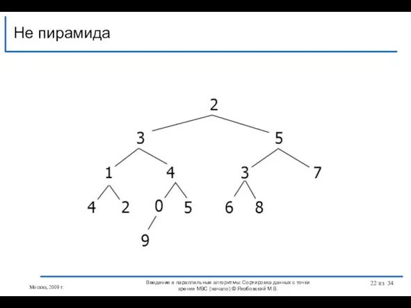 Не пирамида Москва, 2009 г. Введение в параллельные алгоритмы: Сортировка данных с