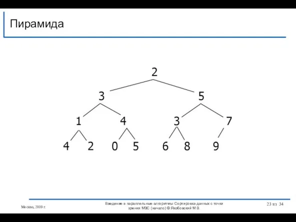 Пирамида Москва, 2009 г. Введение в параллельные алгоритмы: Сортировка данных с точки