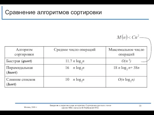 Сравнение алгоритмов сортировки Введение в параллельные алгоритмы: Сортировка данных с точки зрения