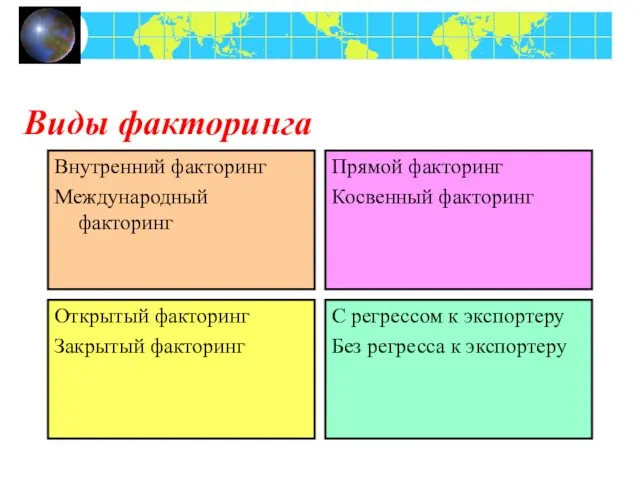 Виды факторинга Внутренний факторинг Международный факторинг Прямой факторинг Косвенный факторинг Открытый факторинг