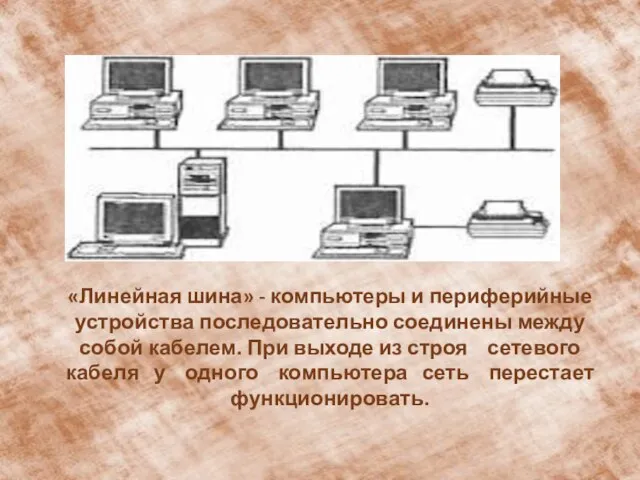 «Линейная шина» - компьютеры и периферийные устройства последовательно соединены между собой кабелем.