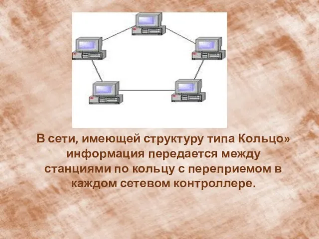 В сети, имеющей структуру типа Кольцо» информация передается между станциями по кольцу