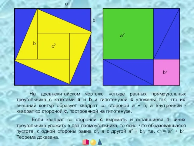 с2 а b а2 b2 На древнекитайском чертеже четыре равных прямоугольных треугольника