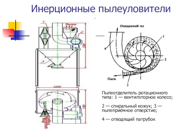 Инерционные пылеуловители Пылеотделитель ротационного типа: 1 — вентилхторное колесо; 2 — спиральный