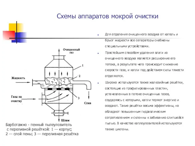 Схемы аппаратов мокрой очистки Для отделения очищенного воздуха от капель и брызг