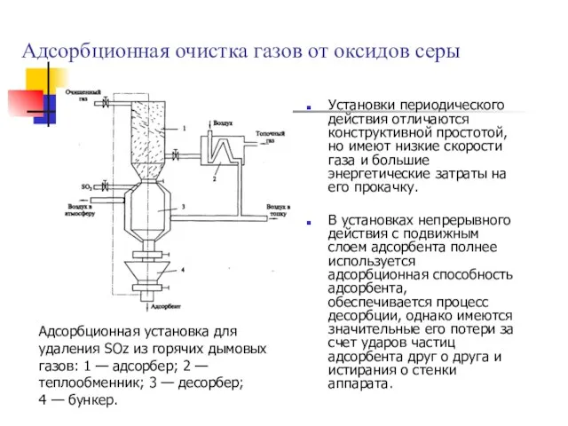 Адсорбционная очистка газов от оксидов серы Установки периодического действия отличаются конструктивной простотой,