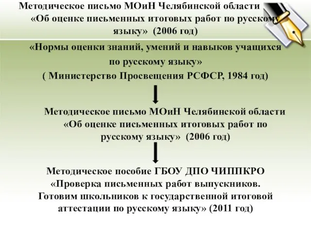 Методическое письмо МОиН Челябинской области «Об оценке письменных итоговых работ по русскому