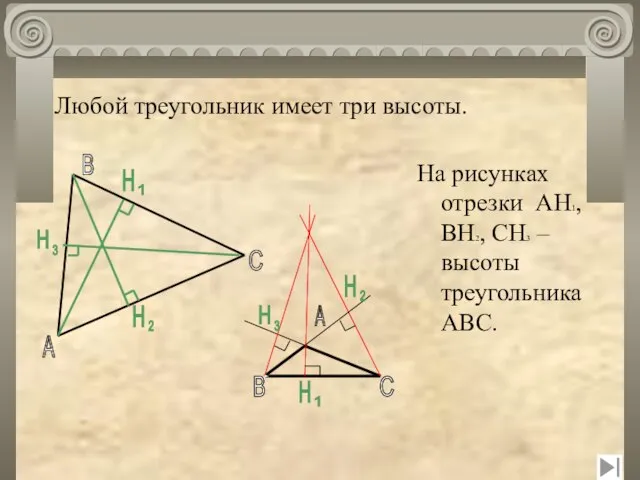 Любой треугольник имеет три высоты. A B C H H H На
