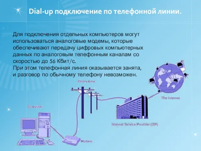 Diаl-uр подключение по телефонной линии. Для подключения отдельных компьютеров могут использоваться аналоговые