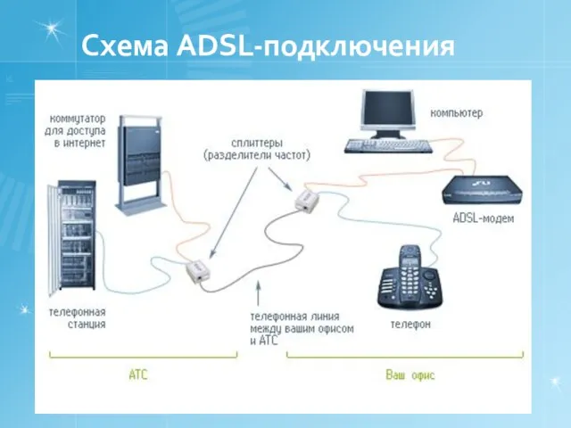 Схема ADSL-подключения