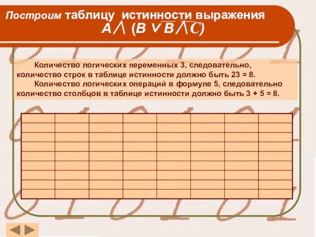 Построим таблицу истинности выражения A∧ (B ∨ В∧С) Количество логических переменных 3,