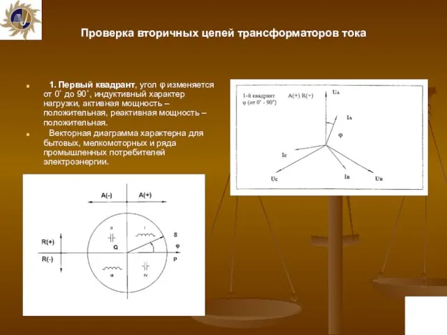 Проверка вторичных цепей трансформаторов тока 1. Первый квадрант, угол φ изменяется от