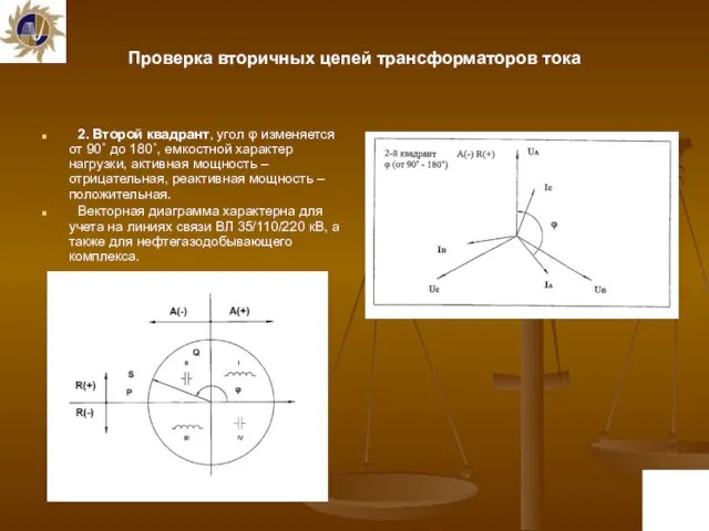 Проверка вторичных цепей трансформаторов тока 2. Второй квадрант, угол φ изменяется от