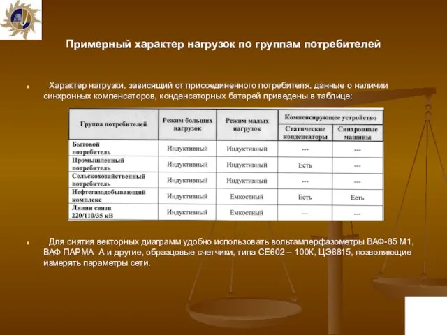 Примерный характер нагрузок по группам потребителей Характер нагрузки, зависящий от присоединенного потребителя,