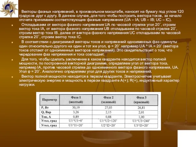 Векторы фазных напряжений, в произвольном масштабе, наносят на бумагу под углом 120