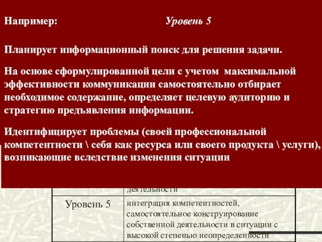 Например: Уровень 4 При групповом обсуждении: развивает и дополняет идеи других (разрабатывает