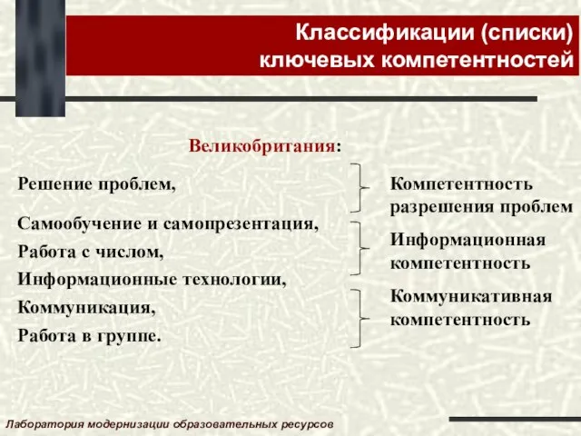 Классификации (списки) ключевых компетентностей Совет Европы: политические и социальные, способность учиться всю