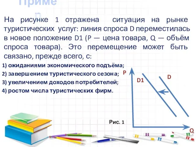 Пример На рисунке 1 отражена ситуация на рынке туристических услуг: линия спроса