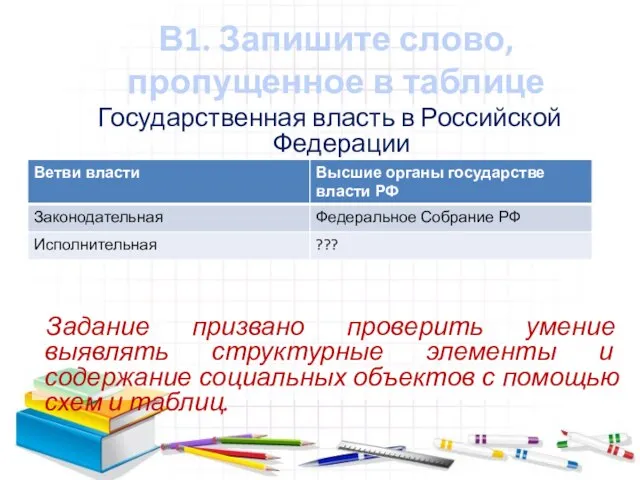 В1. Запишите слово, пропущенное в таблице Государственная власть в Российской Федерации Задание