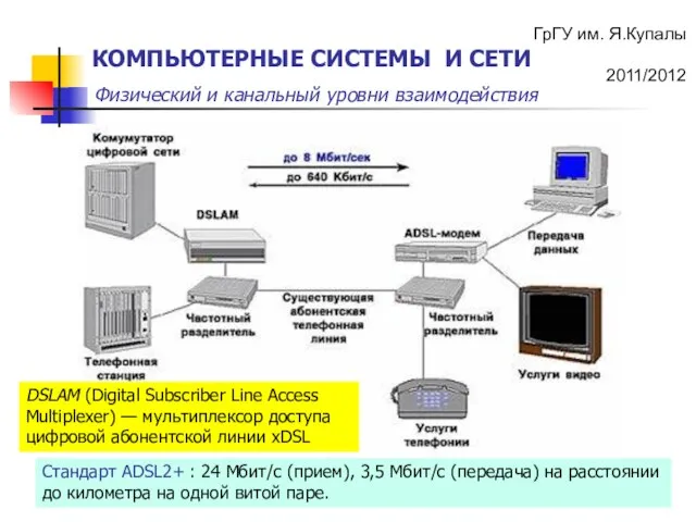 DSLAM (Digital Subscriber Line Access Multiplexer) — мультиплексор доступа цифровой абонентской линии