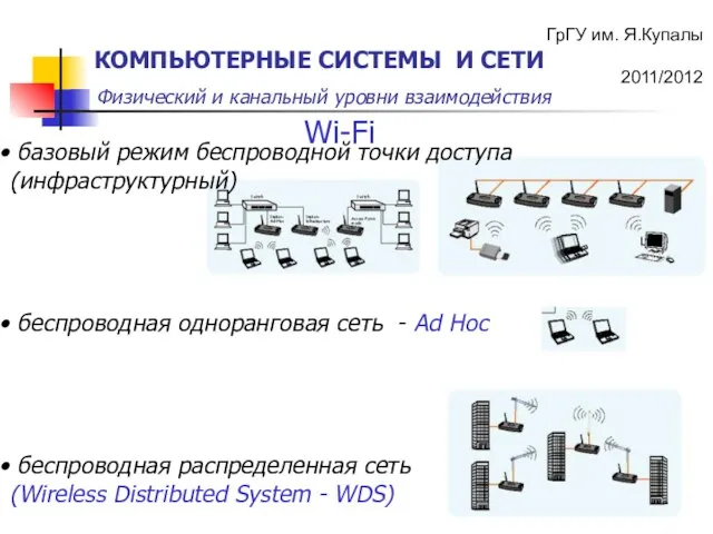 Wi-Fi базовый режим беспроводной точки доступа (инфраструктурный) беспроводная одноранговая сеть - Ad
