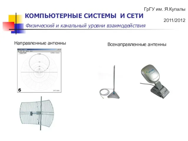 Направленные антенны Всенаправленные антенны