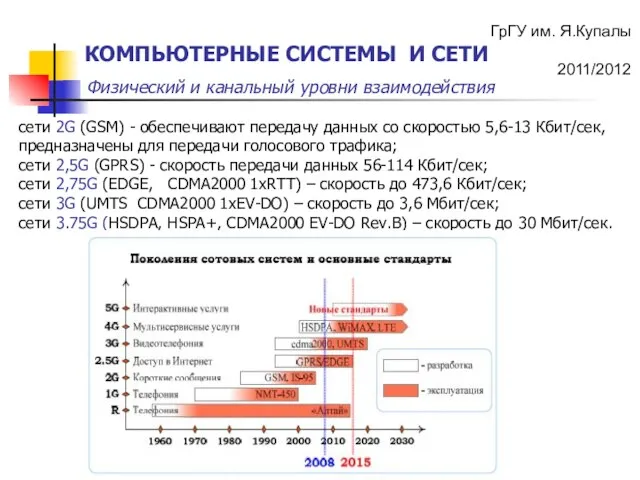 сети 2G (GSM) - обеспечивают передачу данных со скоростью 5,6-13 Кбит/сек, предназначены