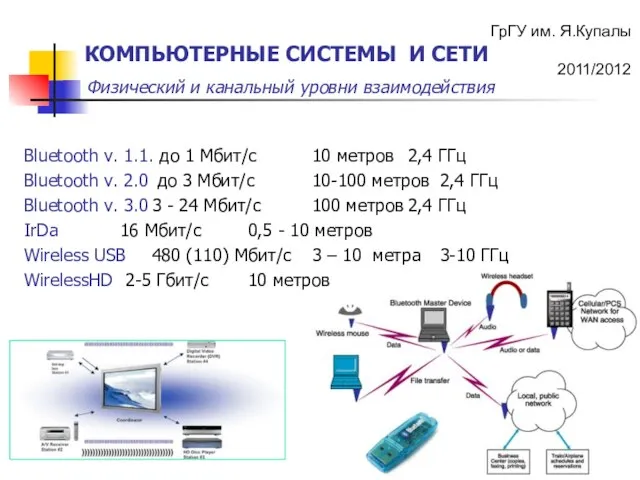 Bluetooth v. 1.1. до 1 Мбит/с 10 метров 2,4 ГГц Bluetooth v.