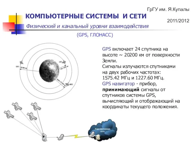 GPS включает 24 спутника на высоте ~ 20200 км от поверхности Земли.