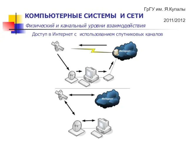 Доступ в Интернет с использованием спутниковых каналов