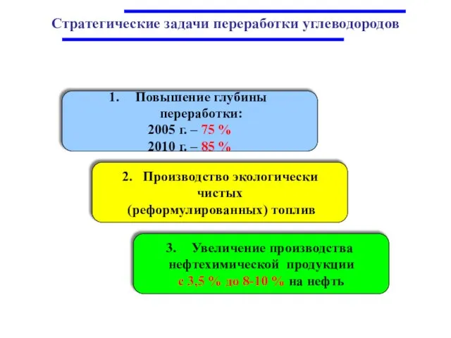 Стратегические задачи переработки углеводородов