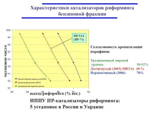 Характеристики катализаторов риформинга бензиновой фракции