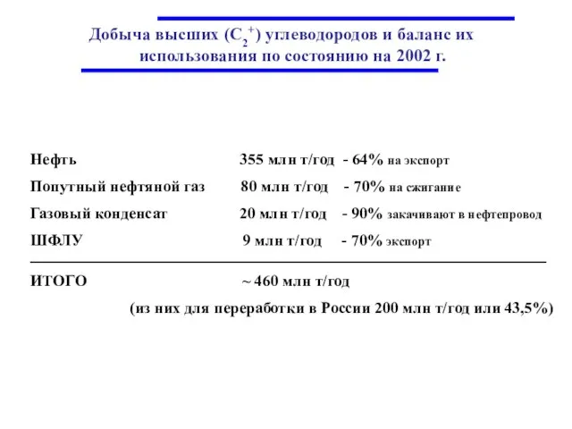 Добыча высших (С2+) углеводородов и баланс их использования по состоянию на 2002