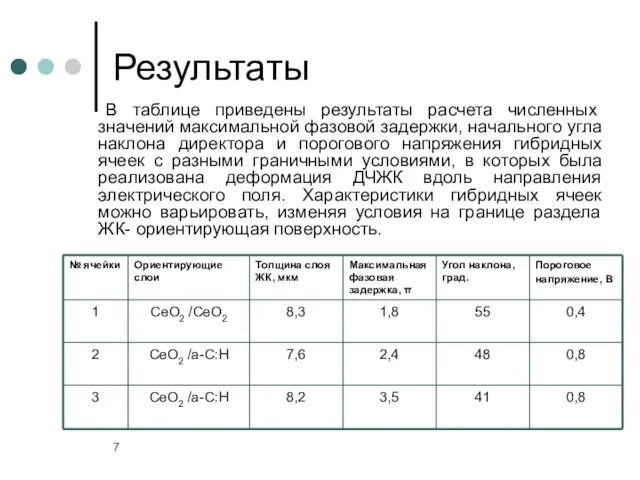 Результаты В таблице приведены результаты расчета численных значений максимальной фазовой задержки, начального