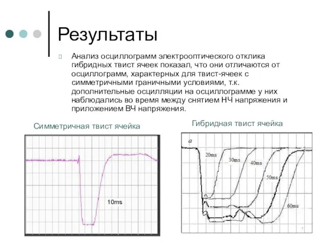 Результаты Анализ осциллограмм электрооптического отклика гибридных твист ячеек показал, что они отличаются