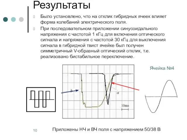 Результаты Было установлено, что на отклик гибридных ячеек влияет форма колебаний электрического