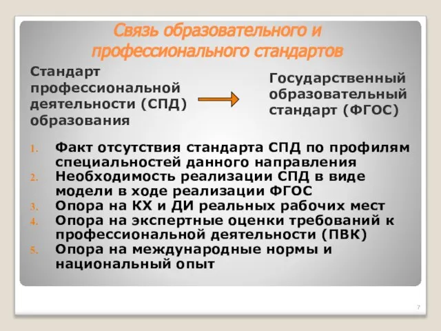 Связь образовательного и профессионального стандартов Факт отсутствия стандарта СПД по профилям специальностей