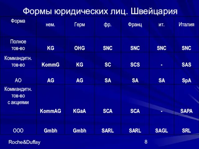 Roche&Duffay Формы юридических лиц. Швейцария