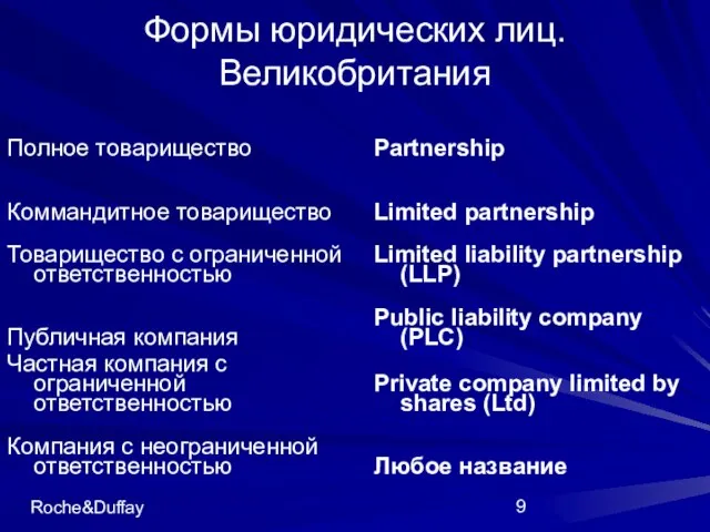 Roche&Duffay Формы юридических лиц. Великобритания