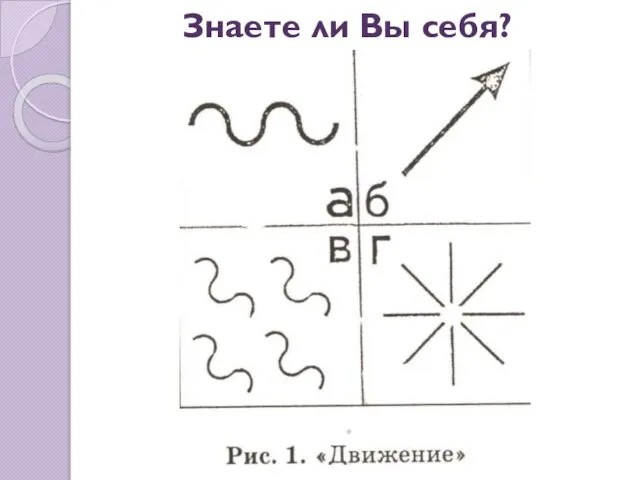 Знаете ли Вы себя?